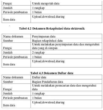 Tabel 4.2 Dokumen Rekapitulasi data elektronik 
