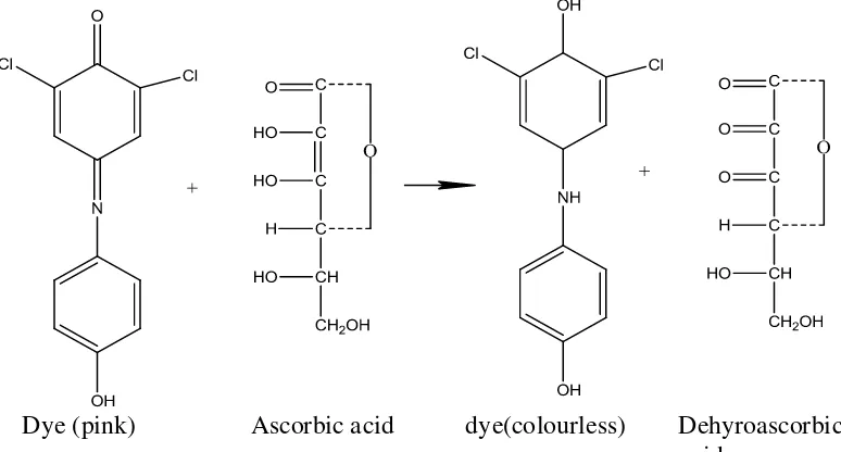 Gambar 2.4 Reaksi asam askorbat dengan 2,6-diklorofenol indofenol 