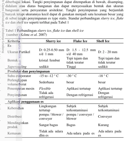 Tabel 1 Perbandingan slurry ice, flake ice dan shell ice 