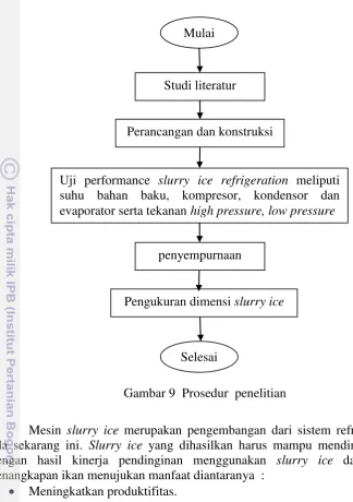 Gambar 9  Prosedur  penelitian Hasil dan Pembahasan 