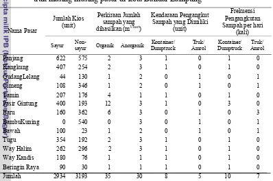Tabel 6 Jumlah kios dan perkiraan jumlah sampah yang dihasilkan serta jumlah 