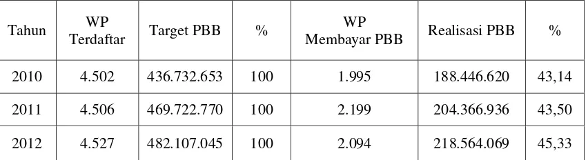 Tabel 1.1 