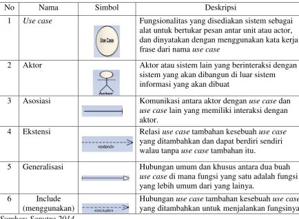 Tabel 2. 1 Usecase Diagram 