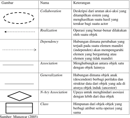 Gambar Nama  