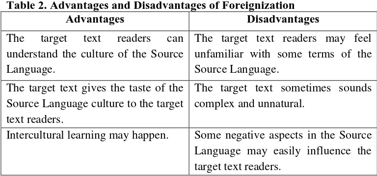 Table 2. Advantages and Disadvantages of Foreignization AdvantagesDisadvantages