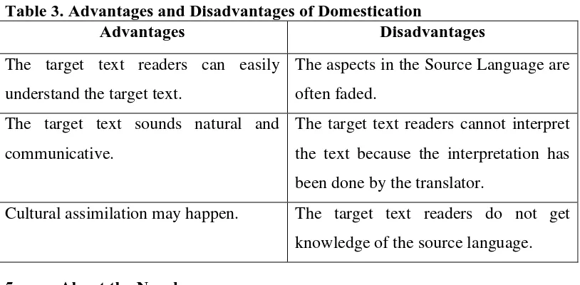 Table 3. Advantages and Disadvantages of Domestication AdvantagesDisadvantages