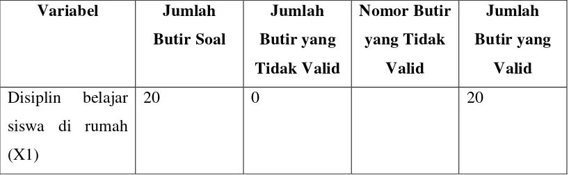 Tabel 3.4 