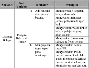 Tabel 3.3 