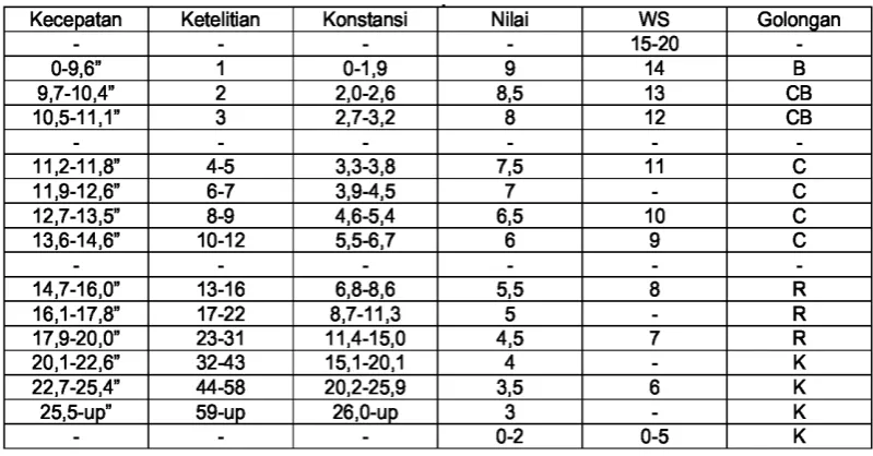 Tabel 8. Intepretasi kualitatif 