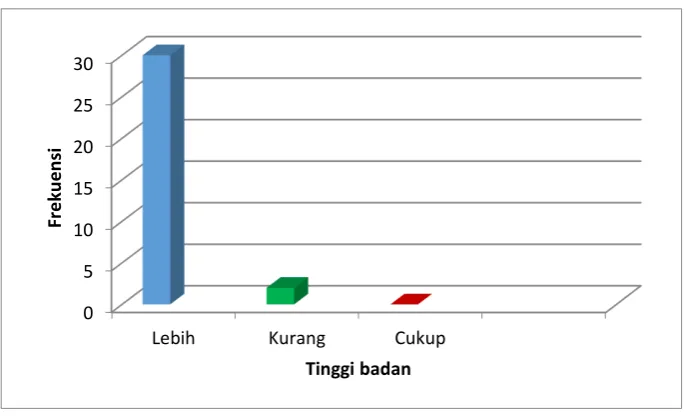 Tabel 10.  Distribusi Frekuensi dan Persentase Indeks Kebugaran 