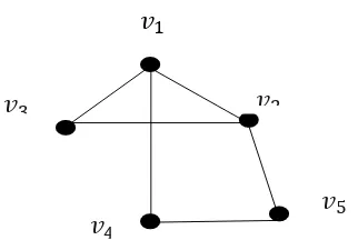 Gambar 2.7 Simpul Terhubung dari Graf  N 