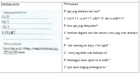 Tabel 2. Letak kesulitan siswa pada aspek memahami masalah 