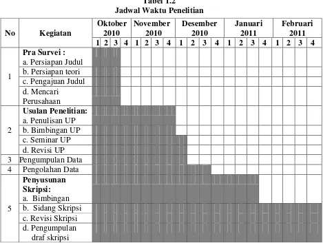 Tabel 1.2 Jadwal Waktu Penelitian 
