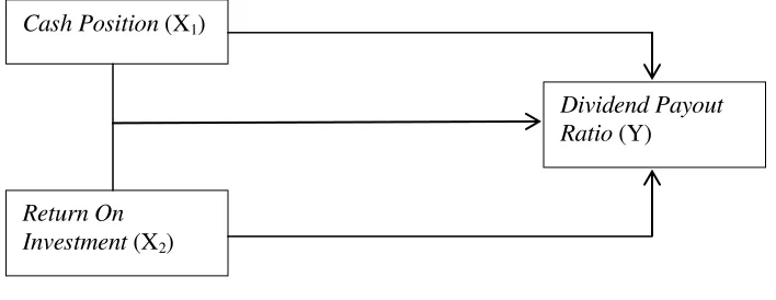 Gambar 2.1 Paradigma Penelitian 