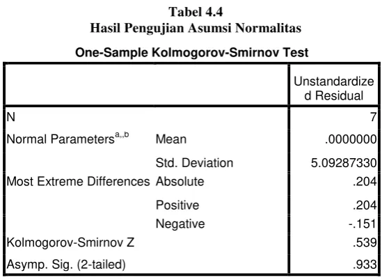 Tabel 4.4  