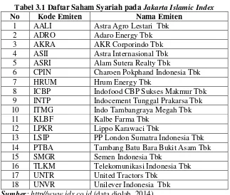 Tabel 3.1 Daftar Saham Syariah pada Jakarta Islamic Index 