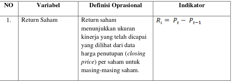 Tabel 3.2 Definisi Operasional Variabel 