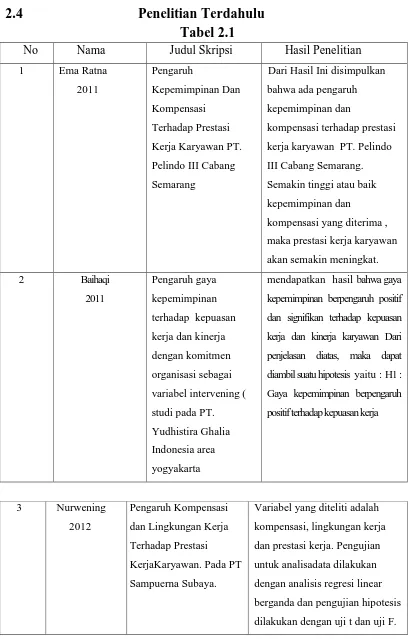 Tabel 2.1 Judul Skripsi 