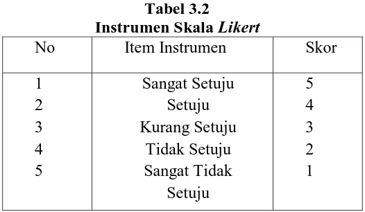 Tabel 3.2  Instrumen Skala 
