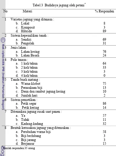 Tabel 3  Budidaya jagung oleh petani*