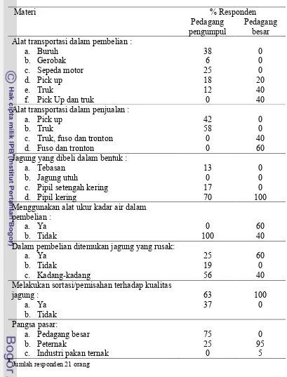 Tabel 4  Sistem pembelian pedagang pengumpul dan pedagang besar�