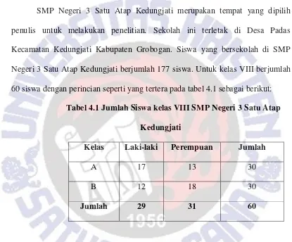 Tabel 4.1 Jumlah Siswa kelas VIII SMP Negeri 3 Satu Atap 