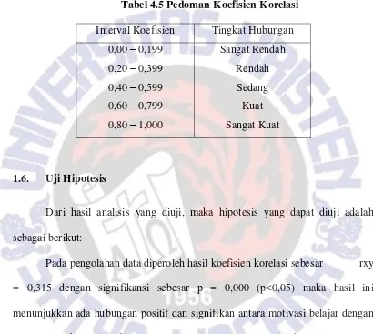 Tabel 4.5 Pedoman Koefisien Korelasi 
