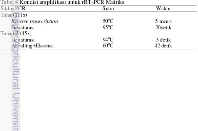 Tabel 4 Kondisi amplifikasi untuk rRT-PCR Matriks 