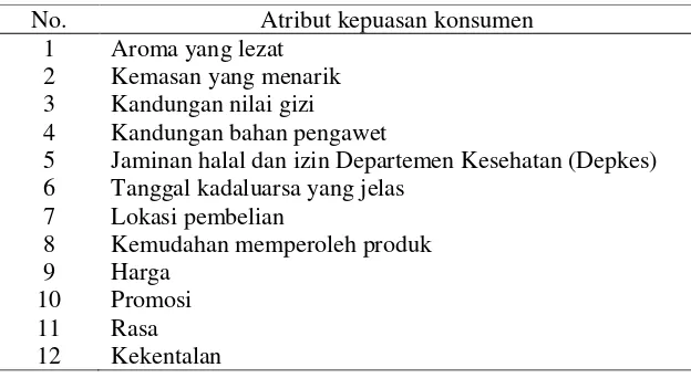 Tabel 2. Artribut kepuasan konsumen pada produk Sun Kara 