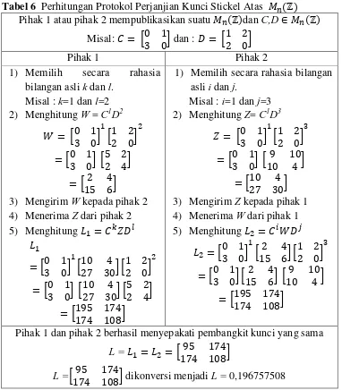 Tabel 6  Perhitungan Protokol Perjanjian Kunci Stickel Atas    � �  � �C,D  