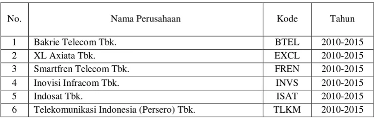 Tabel 3.2 