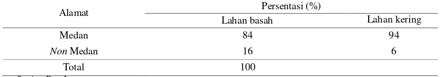 Tabel 7. Persentasi Pengunjung Area Konservasi  Satwa Liar pada Ruang Terbuka Hijau di Kota Medan berdasarkan Tingkat Pendapatan per Bulan 
