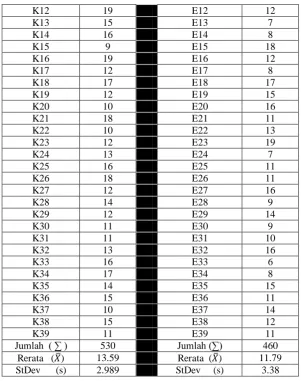 Tabel 3.13  Tes Normalitas dengan SPSS 