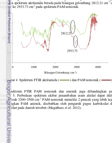 Gambar 4  Spektrum FTIR akrilamida (            ) dan PAM nonionik (            )  