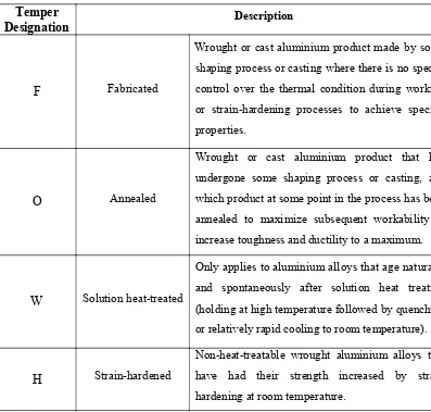Table 2.1: Basic temper designation (Kaufman, 2000). 