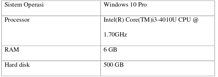 Tabel 3. 1 Spesifikasi Laptop Pengembang