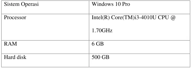 Tabel 3. 1 Spesifikasi Laptop Pengembang