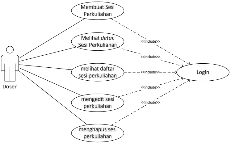 Gambar 3. 7 Use case diagram