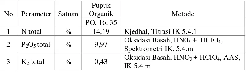 Tabel 1. Hasil Analisis Pupuk Granul Limbah Ikan Laut dari Balai Pengkajian Teknologi Pertanian Yogyakarta