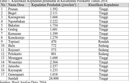 Tabel 1. Klasifikasi Kepadatan penduduk di Kecamatan Polokarto Tahun 2014 No Nama Desa Kepadatan Penduduk (jiwa/km2) Klasifikasi Kepadatan 