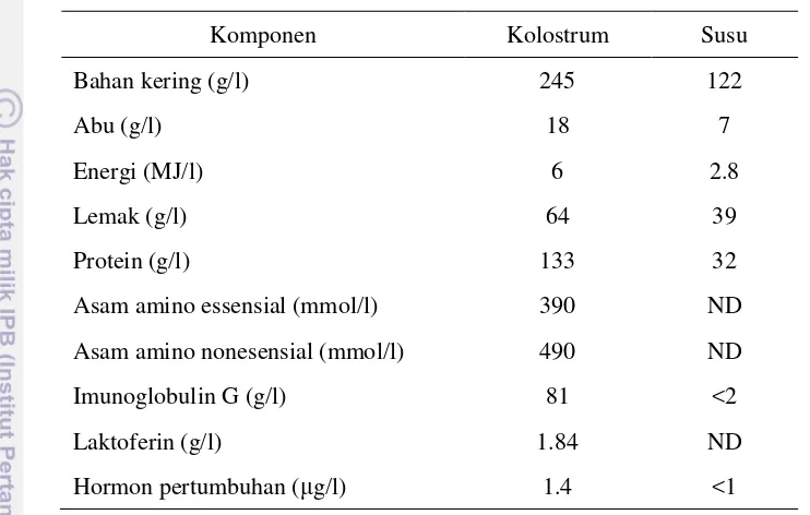 Tabel 2  Perbandingan komposisi kolostrum dengan susu normal 