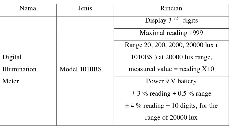 Tabel 4. Rincian spesifikasi sensor cahaya (ALS) pada xiaomi redmi 2 
