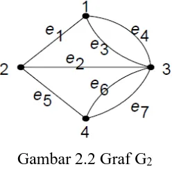 Gambar 2.1 Graf G1 