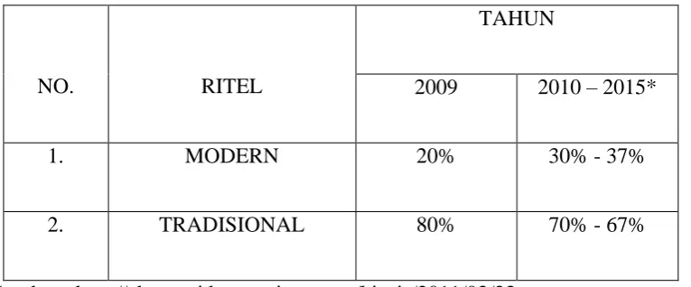 Tabel 1.1 