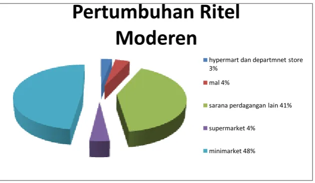 Grafik 1 berikut : 