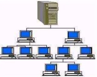 Gambar 2.5 Bus network 