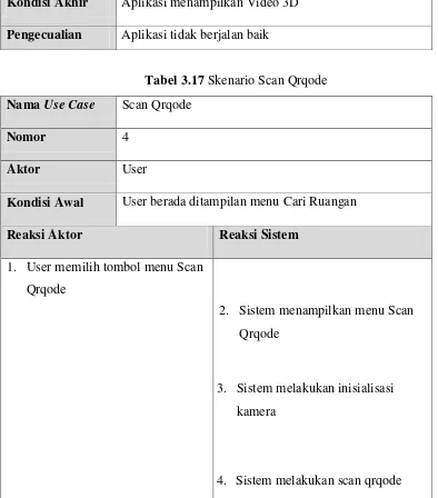 Tabel 3.17 Skenario Scan Qrqode 