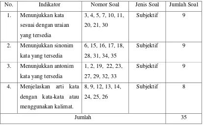 Tabel 3.3 Kisi-Kisi Instrumen Tes Penguasaan Kosakata Bahasa Indonesia