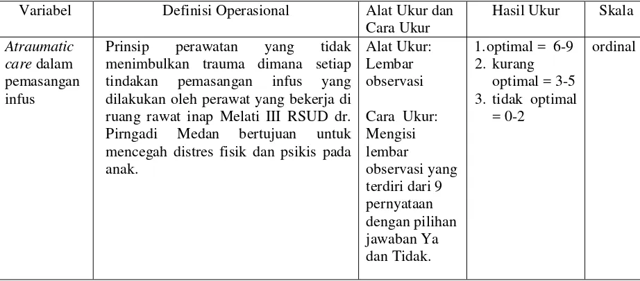 Tabel 1. Definisi operasional 