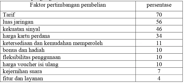 Tabel 2. Karakteristik responden berdasarkan jumlah frekuensi keluar kota  